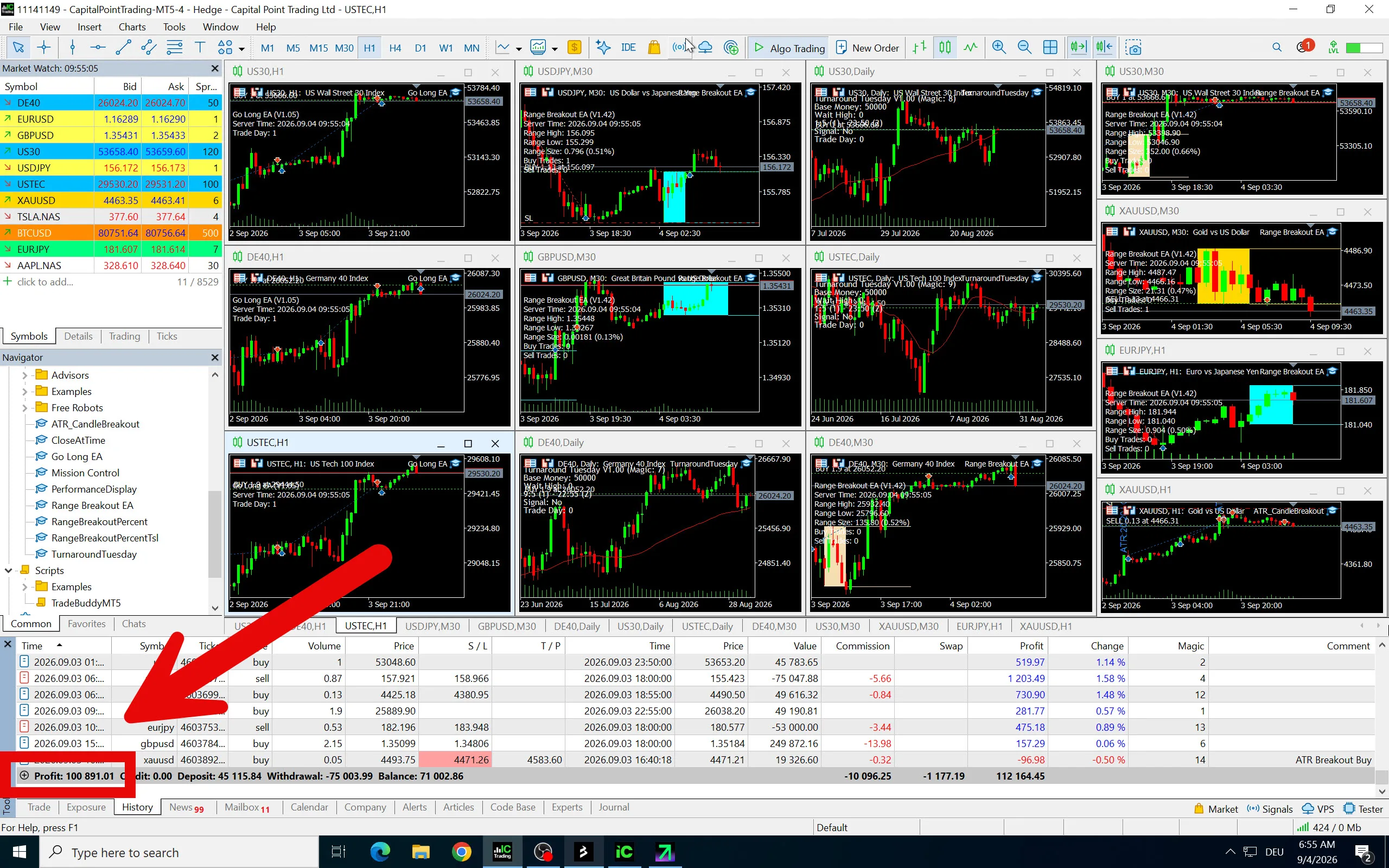 Mein Live-MT5-Terminal mit 100.891,01 € Gesamtgewinn auf Konto 11141149 bei IC Trading