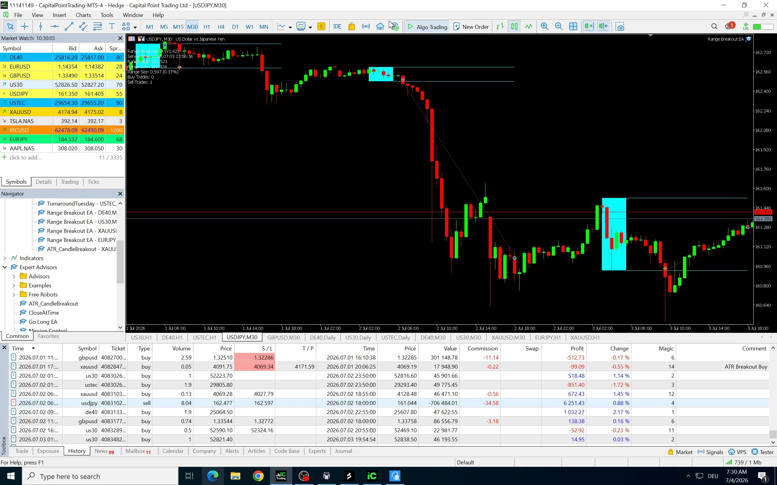 MT5 chart of the USDJPY Range Breakout short on 2 July 2026 — short at the range low, closing at 161.044 for +€6,251